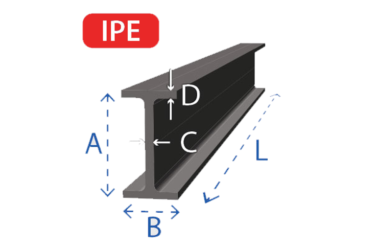 IPE Onbehandeld