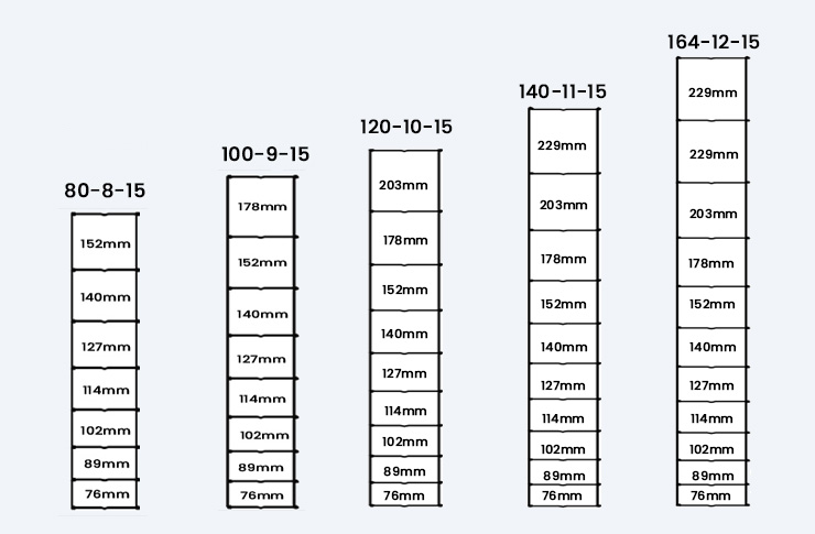 Verdeling Schapengaas Zwaar HBP485 2025