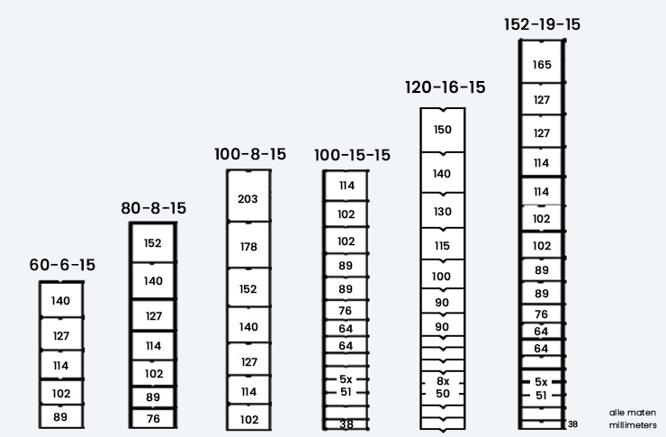 Verdeling Schapengaas Licht HBP485 2025