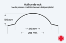 Nok Halfrond
