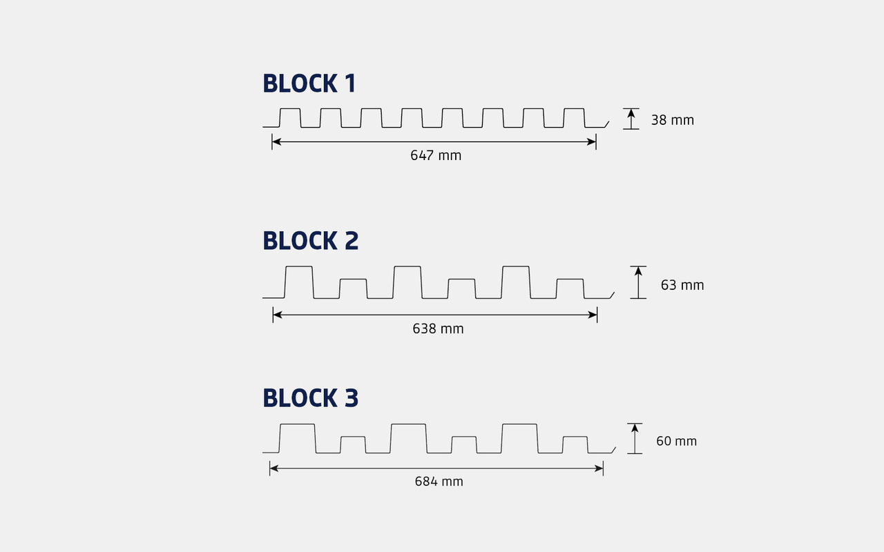 FALK Block Specificaties
